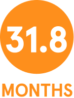 Overall survival median was 31.8 months