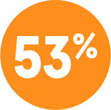 In Phase 3 crossover, 53% of patients treated with INQOVI who were initially transfusion depended achieved RBC and platelet transfusion independence after treatment