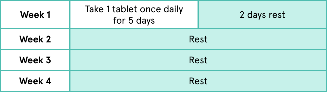 Chart of INQOVI 28-day dosing schedule